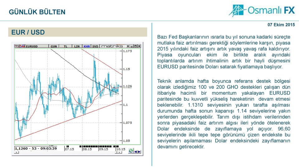 Teknik anlamda hafta boyunca referans destek bölgesi olarak izlediğimiz 100 ve 200 GHO destekleri çalışan dün itibariyle hacimli bir momentum yakalayan EURUSD paritesinde bu kuvvetli yükseliş