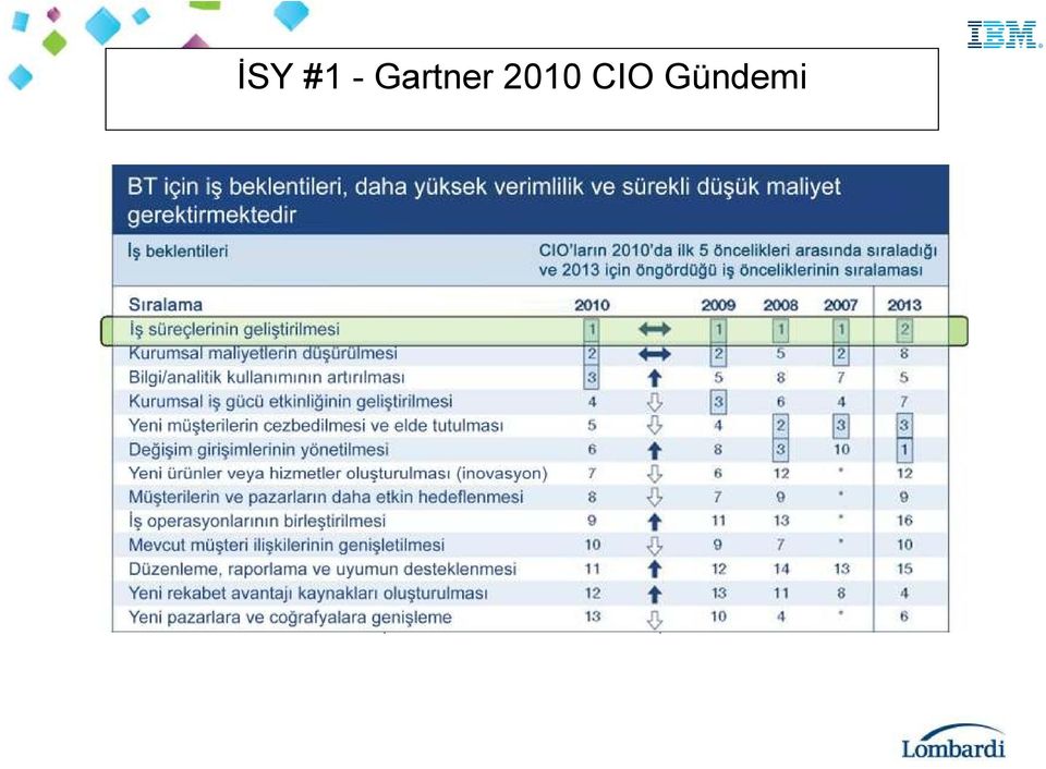 (Gartner  Yönetici