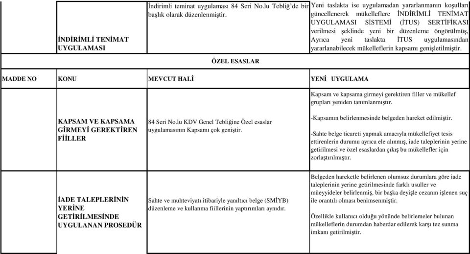 taslakta İTUS uygulamasından yararlanabilecek mükelleflerin kapsamı genişletilmiştir. ÖZEL ESASLAR Kapsam ve kapsama girmeyi gerektiren filler ve mükellef grupları yeniden tanımlanmıştır.