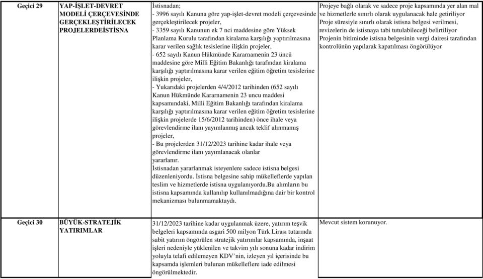 23 üncü maddesine göre Milli Eğitim Bakanlığı tarafından kiralama karşılığı yaptırılmasına karar verilen eğitim öğretim tesislerine ilişkin projeler, - Yukarıdaki projelerden 4/4/2012 tarihinden (652