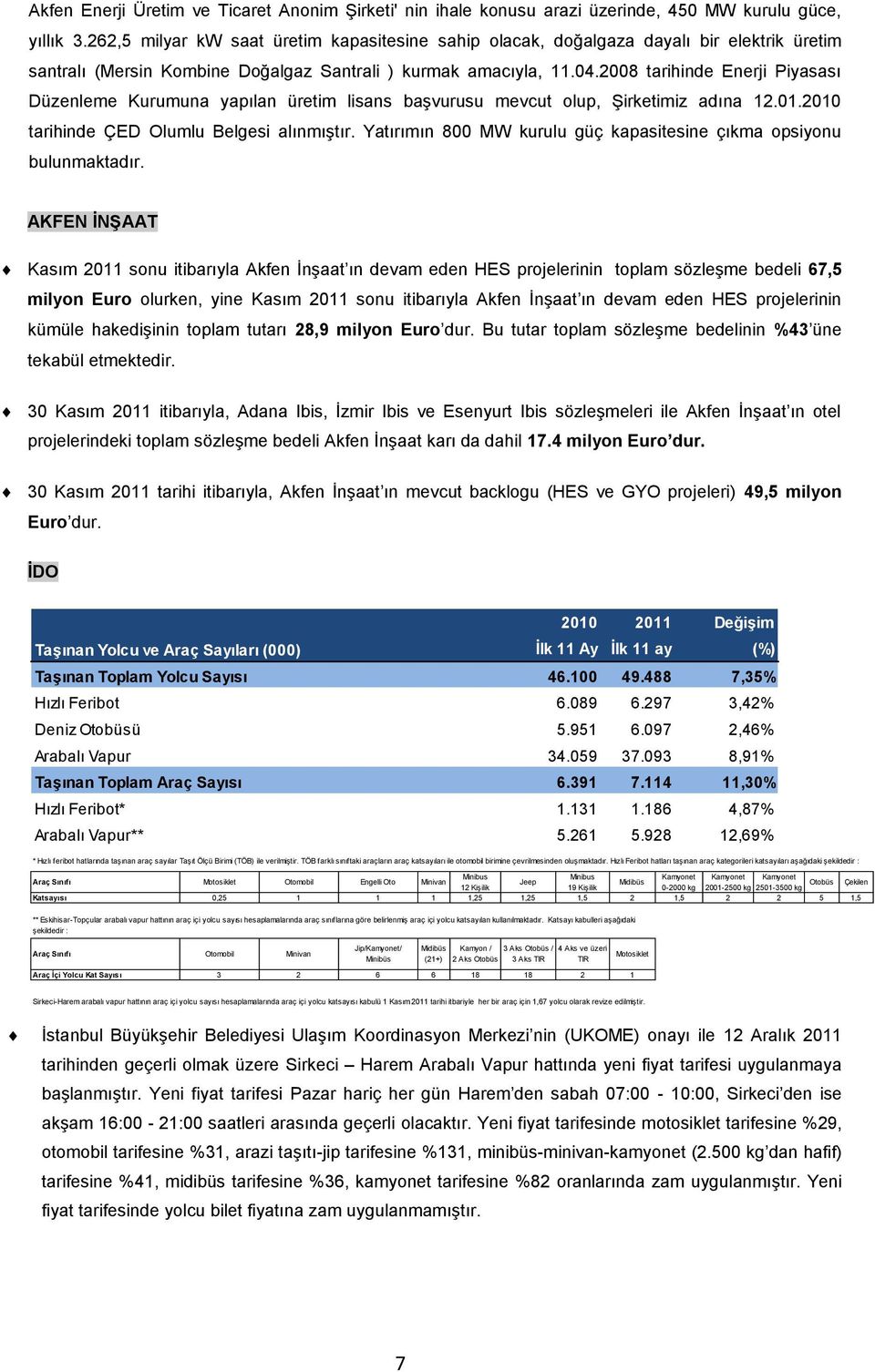 2008 tarihinde Enerji Piyasası Düzenleme Kurumuna yapılan üretim lisans başvurusu mevcut olup, Şirketimiz adına 12.01.2010 tarihinde ÇED Olumlu Belgesi alınmıştır.