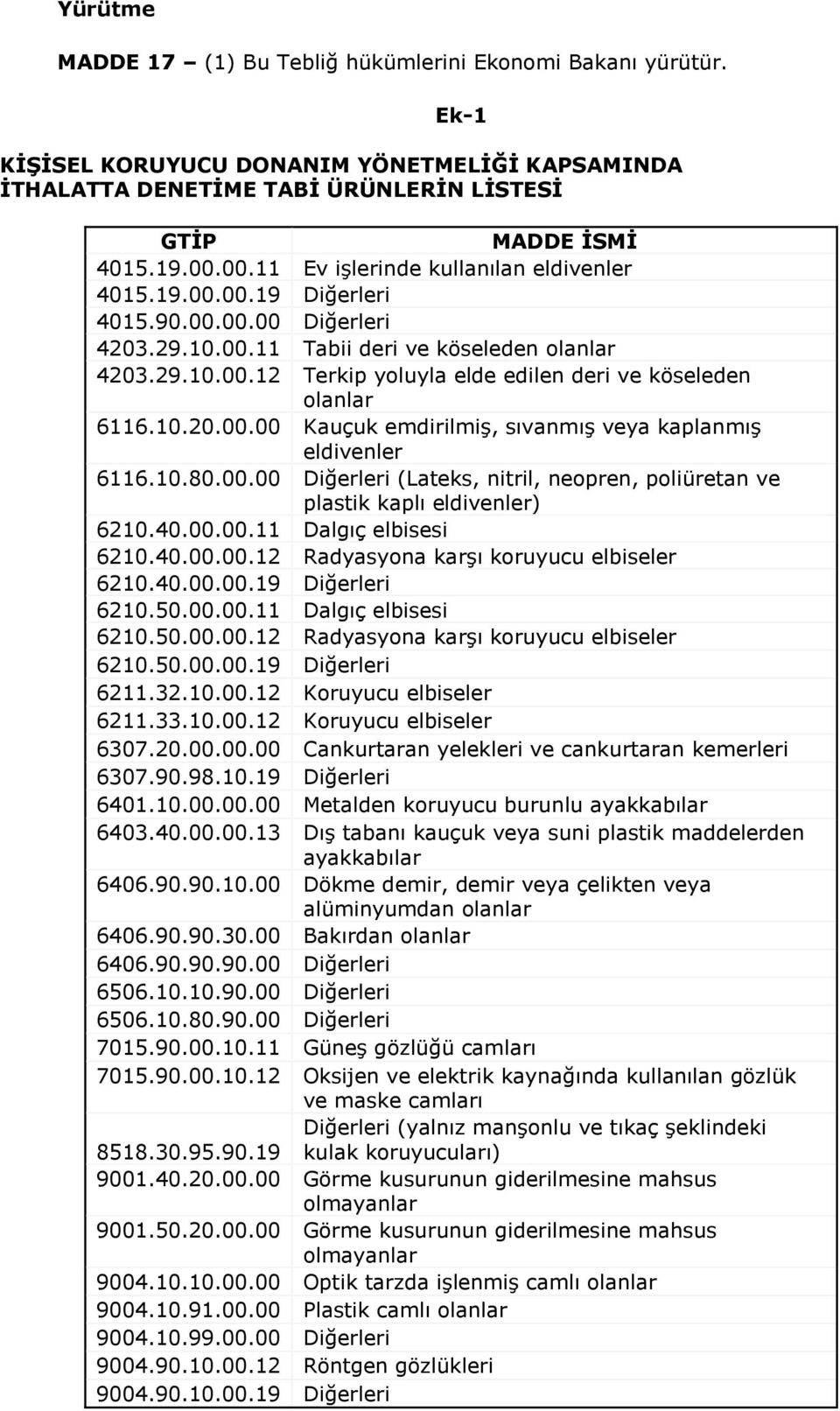 10.20.00.00 Kauçuk emdirilmiş, sıvanmış veya kaplanmış eldivenler 6116.10.80.00.00 Diğerleri (Lateks, nitril, neopren, poliüretan ve plastik kaplı eldivenler) 6210.40.00.00.11 Dalgıç elbisesi 6210.40.00.00.12 Radyasyona karşı koruyucu elbiseler 6210.