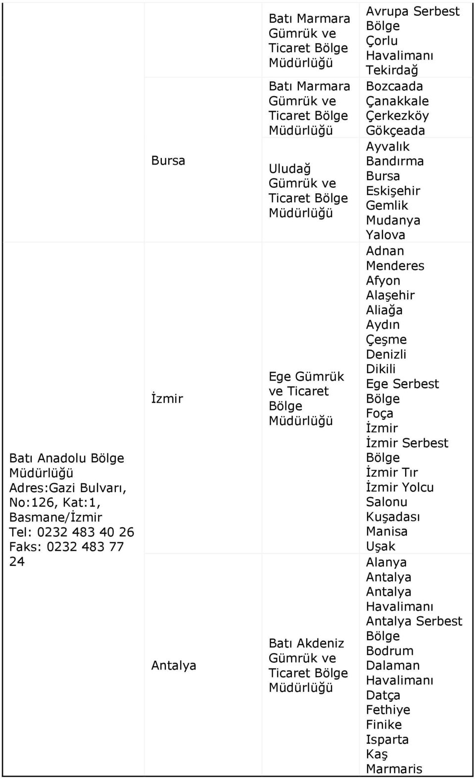 Eskişehir Gemlik Mudanya Yalova Adnan Menderes Afyon Alaşehir Aliağa Aydın Çeşme Denizli Dikili Ege Serbest Foça İzmir İzmir Serbest İzmir Tır İzmir