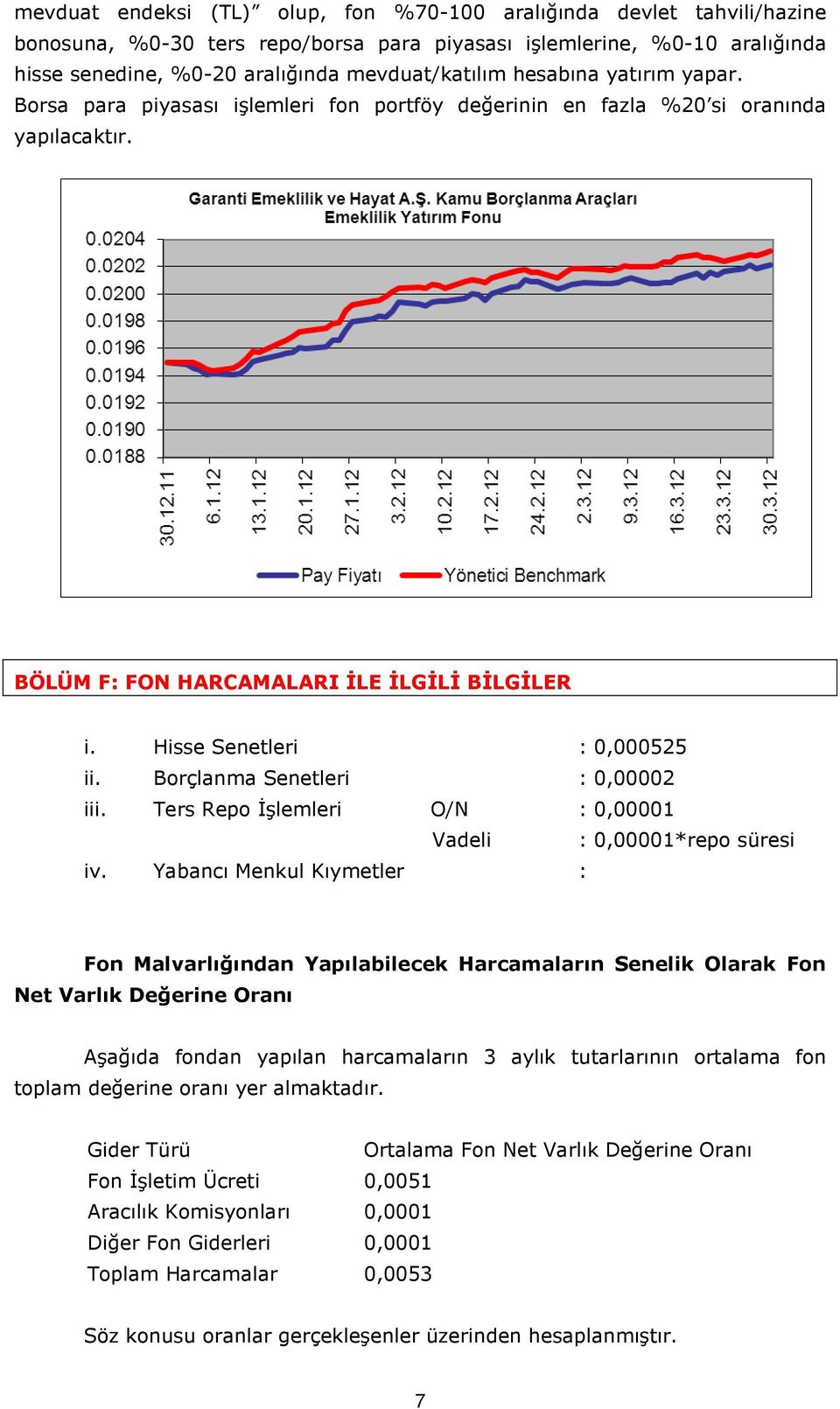 Borçlanma Senetleri : 0,00002 iii. Ters Repo İşlemleri O/N : 0,00001 Vadeli : 0,00001*repo süresi iv.