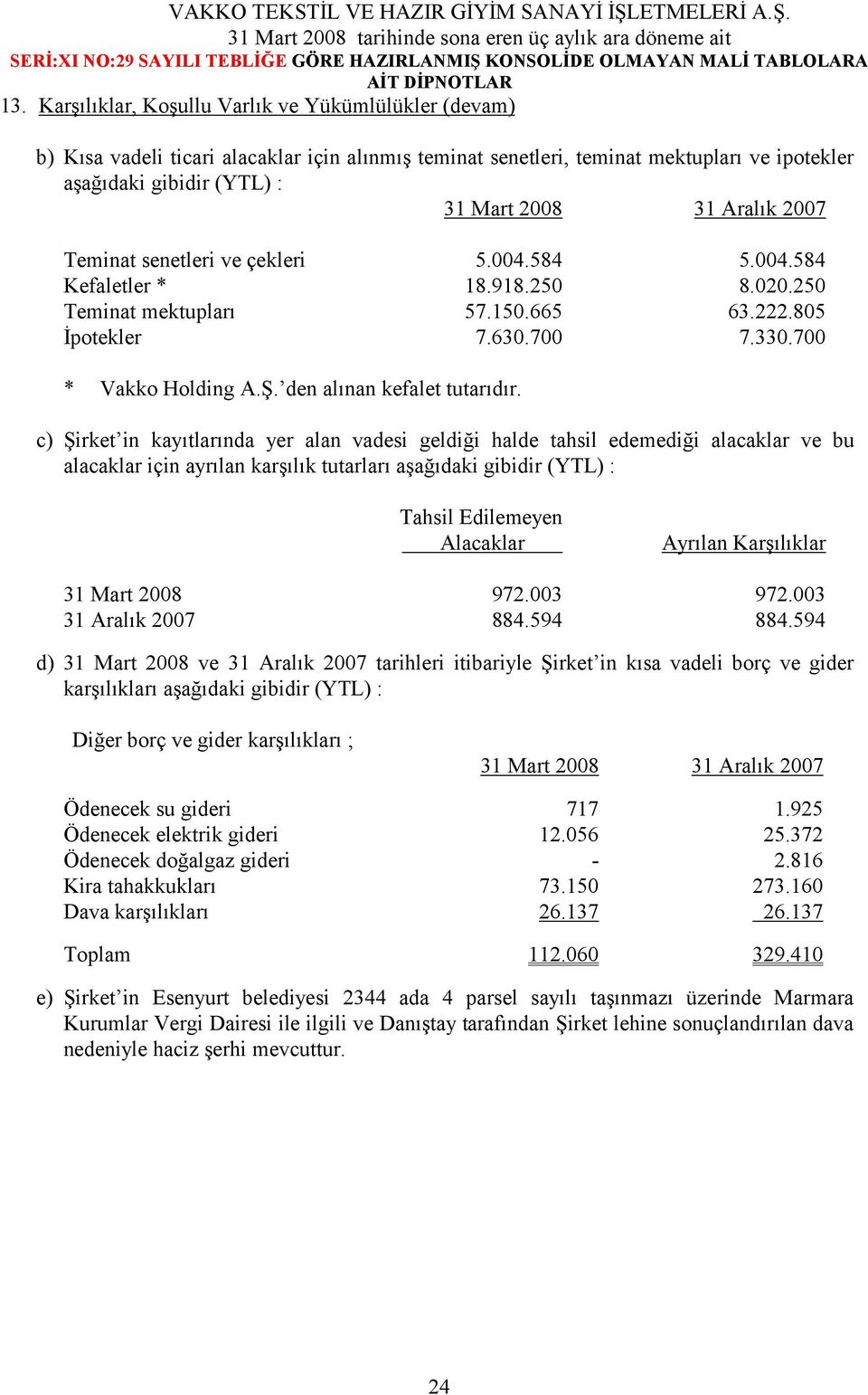 c) Şirket in kayıtlarında yer alan vadesi geldiği halde tahsil edemediği alacaklar ve bu alacaklar için ayrılan karşılık tutarları aşağıdaki gibidir (YTL) : Tahsil Edilemeyen Alacaklar Ayrılan