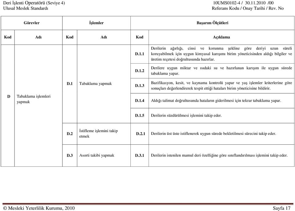 D Tabaklama işlemleri yapmak D.1.4 Aldığı talimat doğrultusunda hataların giderilmesi için tekrar tabaklama yapar. D.1.5 Derilerin süzdürülmesi işlemini takip eder. D.2 İstifleme işlemini takip etmek D.