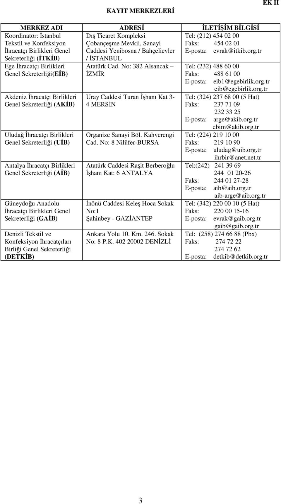 Sekreterliği (AKĐB) Uludağ Đhracatçı Birlikleri Genel Sekreterliği (UĐB) Antalya Đhracatçı Birlikleri Genel Sekreterliği (AĐB) Güneydoğu Anadolu Đhracatçı Birlikleri Genel Sekreterliği (GAĐB) Denizli