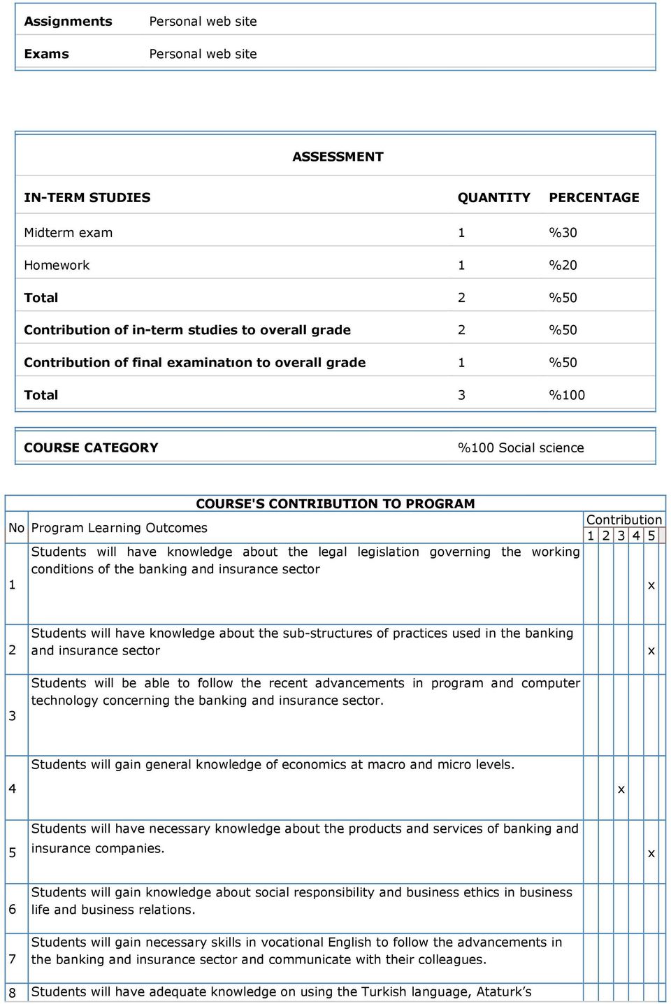 about the legal legislation governing the working conditions of the banking and insurance sector Contribution 1 2 3 4 5 2 3 Students will have knowledge about the sub-structures of practices used in