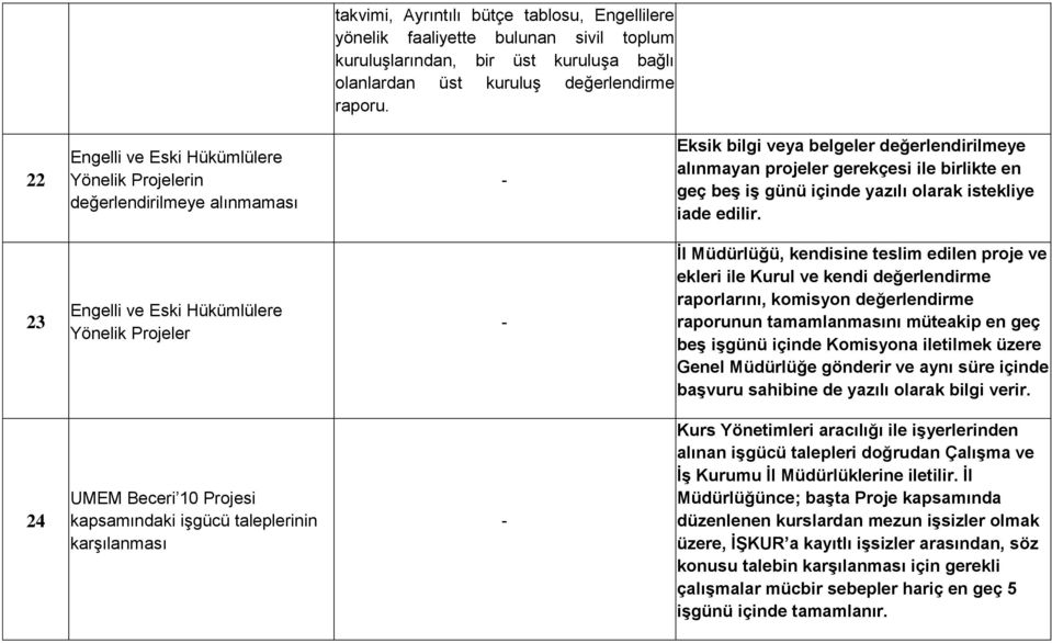 olarak istekliye iade edilir.