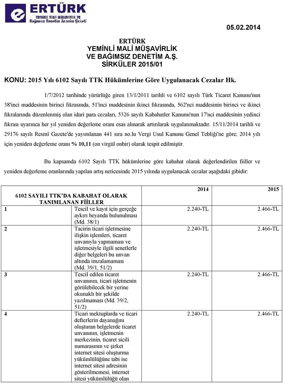 ikinci fıkralarında düzenlenmiş olan idari para cezaları, 5326 sayılı Kabahatler Kanunu'nun 17'nci maddesinin yedinci fıkrası uyarınca her yıl yeniden değerleme oranı esas alınarak artırılarak