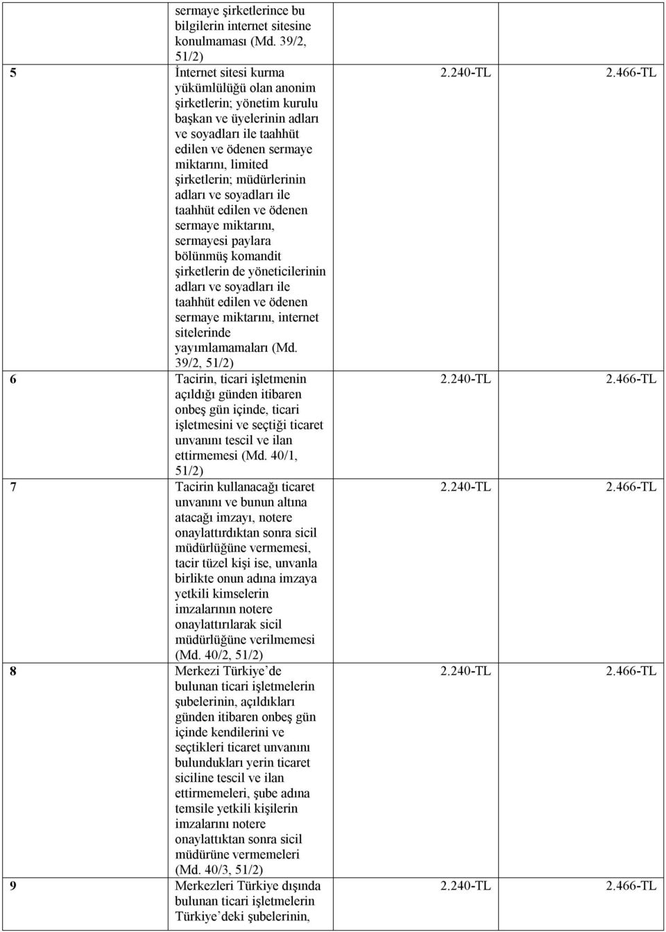 müdürlerinin adları ve soyadları ile taahhüt edilen ve ödenen sermaye miktarını, sermayesi paylara bölünmüş komandit şirketlerin de yöneticilerinin adları ve soyadları ile taahhüt edilen ve ödenen