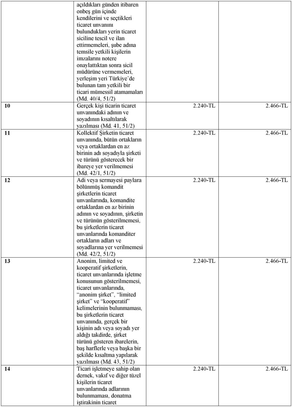 40/4, 10 Gerçek kişi ticarin ticaret unvanındaki adının ve soyadının kısaltılarak yazılması (Md.