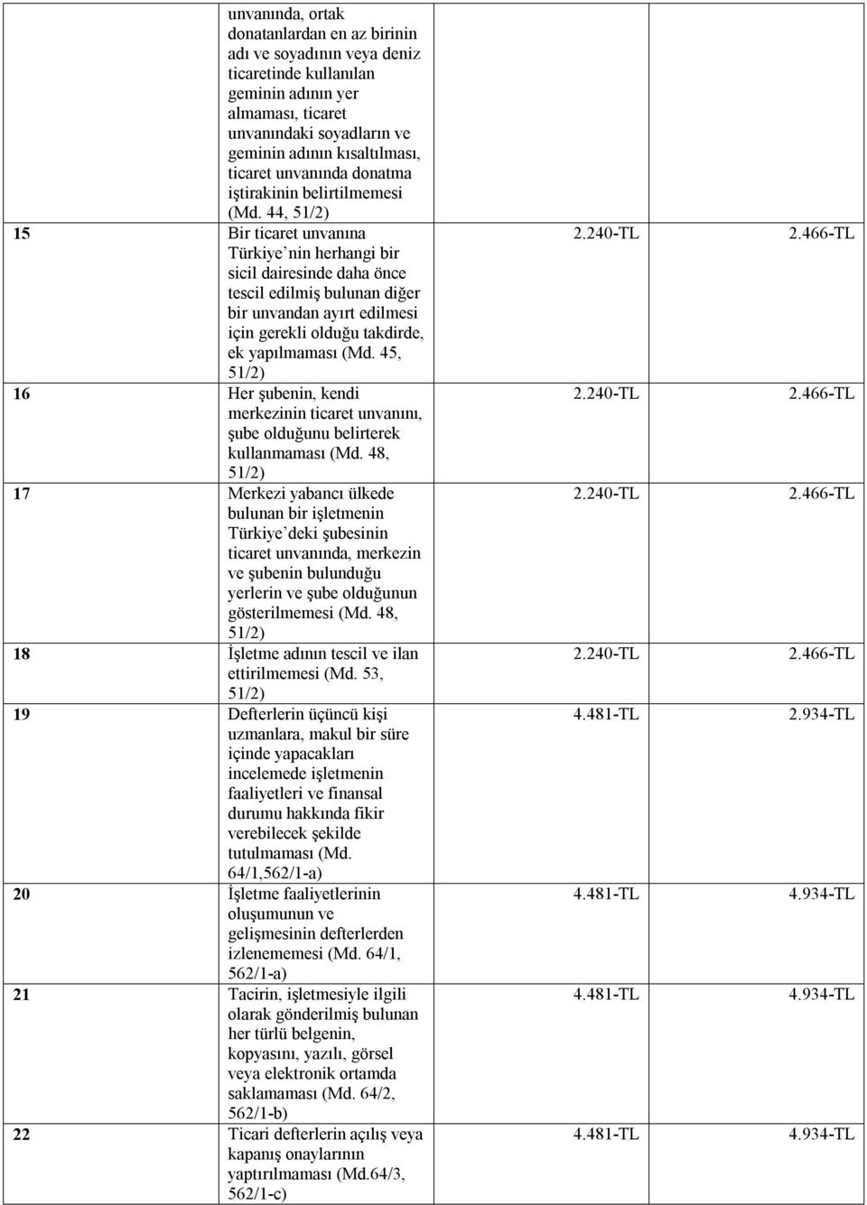 44, 15 Bir ticaret unvanına Türkiye nin herhangi bir sicil dairesinde daha önce tescil edilmiş bulunan diğer bir unvandan ayırt edilmesi için gerekli olduğu takdirde, ek yapılmaması (Md.