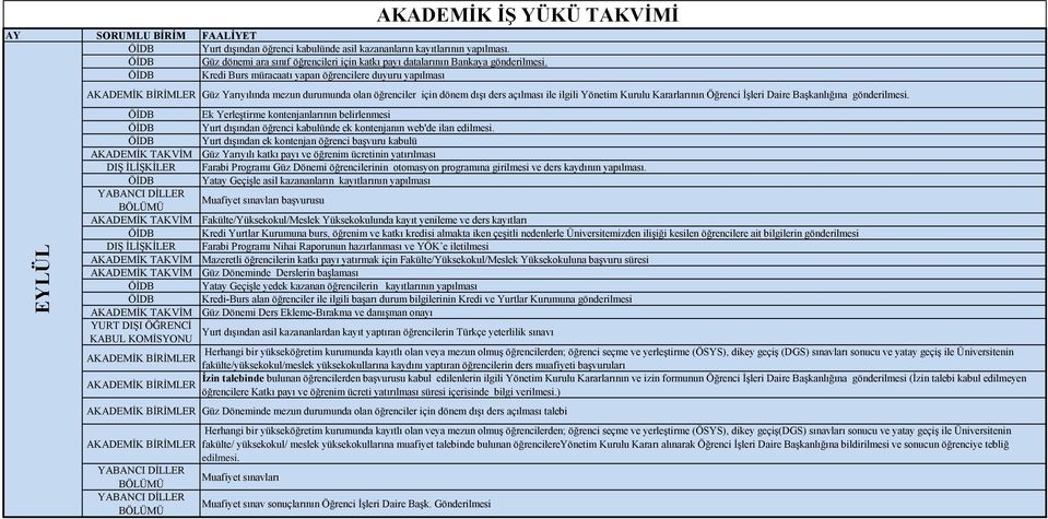 Başkanlığına gönderilmesi. Ek Yerleştirme kontenjanlarının belirlenmesi Yurt dışından öğrenci kabulünde ek kontenjanın web'de ilan edilmesi.