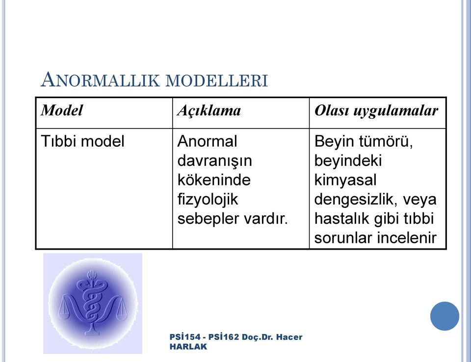 fizyolojik sebepler vardır.