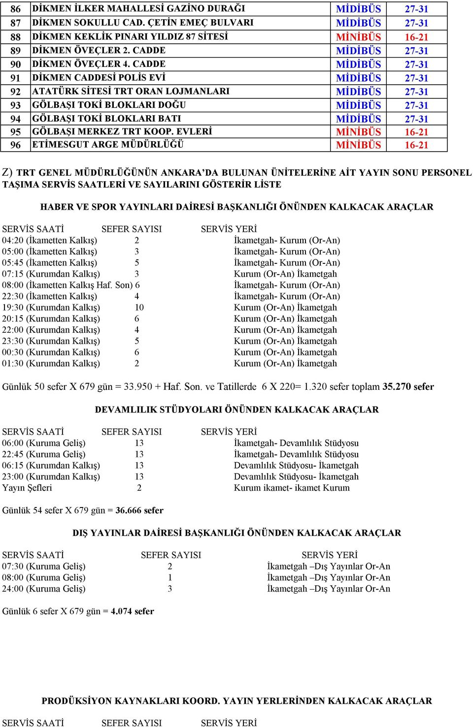 CADDE MİDİBÜS 27-31 91 DİKMEN CADDESİ POLİS EVİ MİDİBÜS 27-31 92 ATATÜRK SİTESİ TRT ORAN LOJMANLARI MİDİBÜS 27-31 93 GÖLBAŞI TOKİ BLOKLARI DOĞU MİDİBÜS 27-31 94 GÖLBAŞI TOKİ BLOKLARI BATI MİDİBÜS