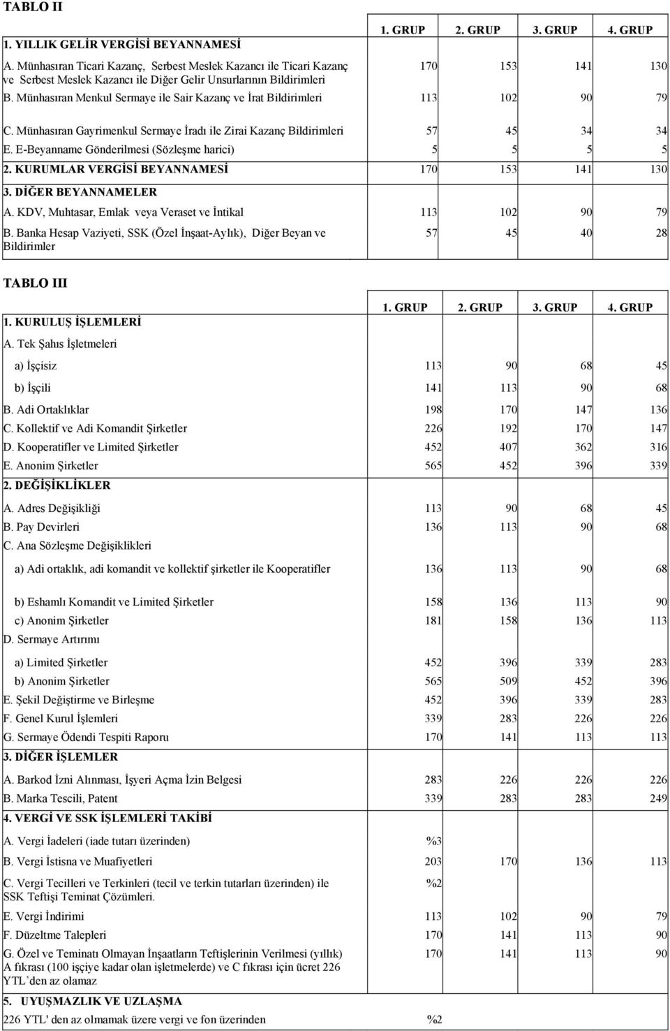 Münhasıran Menkul Sermaye ile Sair Kazanç ve İrat Bildirimleri 113 102 90 79 C. Münhasıran Gayrimenkul Sermaye İradı ile Zirai Kazanç Bildirimleri 57 45 34 34 E.