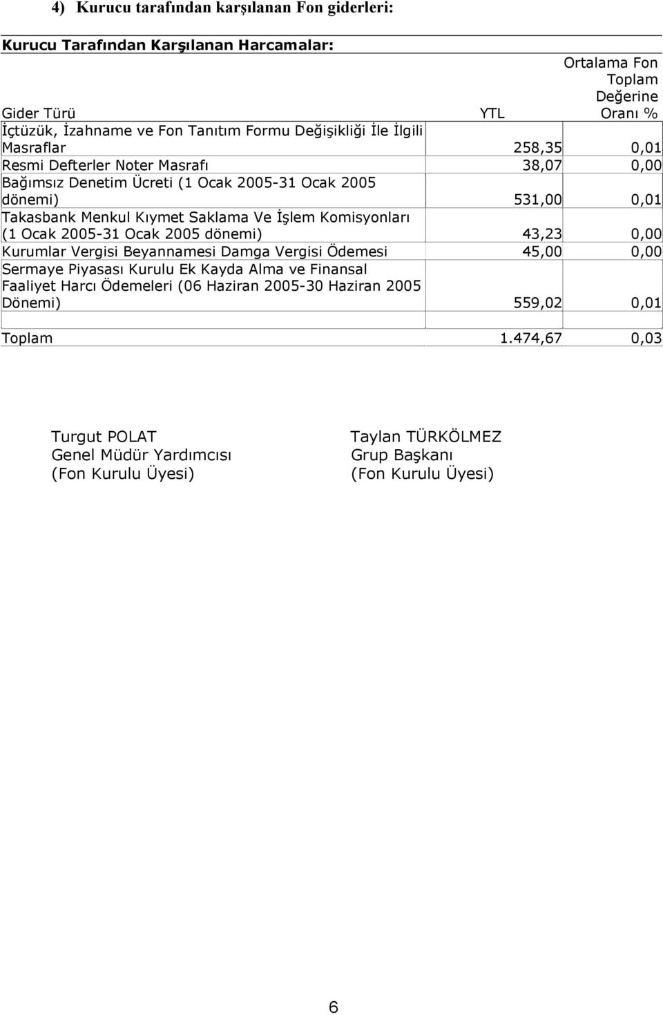 258,35 0,01 Resmi Defterler Noter Masraf 38,07 0,00 Ba$msz Denetim Ücreti (1 Ocak 2005-31 Ocak 2005 dönemi) 531,00 0,01 Takasbank Menkul Kymet Saklama Ve Clem Komisyonlar (1 Ocak