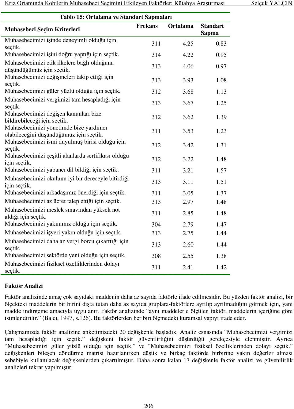 97 Muhasebecimizi değişmeleri takip ettiği için seçtik. 313 3.93 1.08 Muhasebecimizi güler yüzlü olduğu için seçtik. 312 3.68 1.13 Muhasebecimizi vergimizi tam hesapladığı için seçtik. 313 3.67 1.