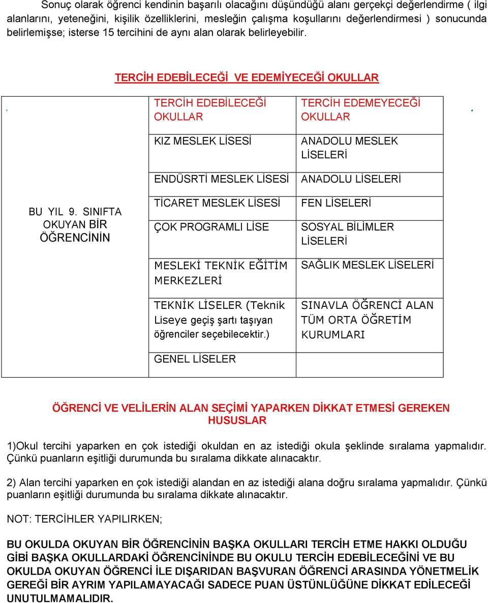 SINIFTA OKUYAN BİR ÖĞRENCİNİN TERCİH EDEBİLECEĞİ OKULLAR KIZ MESLEK LİSESİ ENDÜSRTİ MESLEK LİSESİ TİCARET MESLEK LİSESİ ÇOK PROGRAMLI LİSE MESLEKİ TEKNİK EĞİTİM MERKEZLERİ TEKNİK LİSELER (Teknik