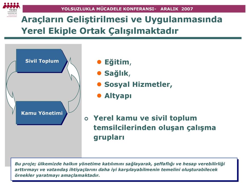 proje; ülkemizde halkın yönetime katılımını sağlayarak, şeffaflığı ve ve hesap hesap verebilirliği arttırmayı ve ve