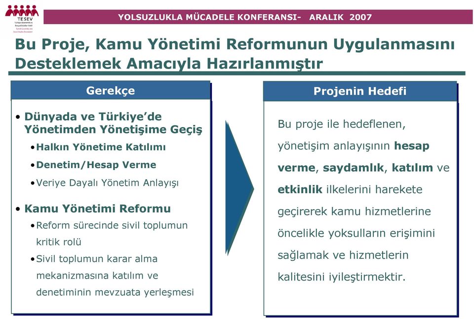 karar alma mekanizmasına katılım ve denetiminin mevzuata yerleşmesi Projenin Hedefi Bu proje ile hedeflenen, yönetişim anlayışının hesap verme,