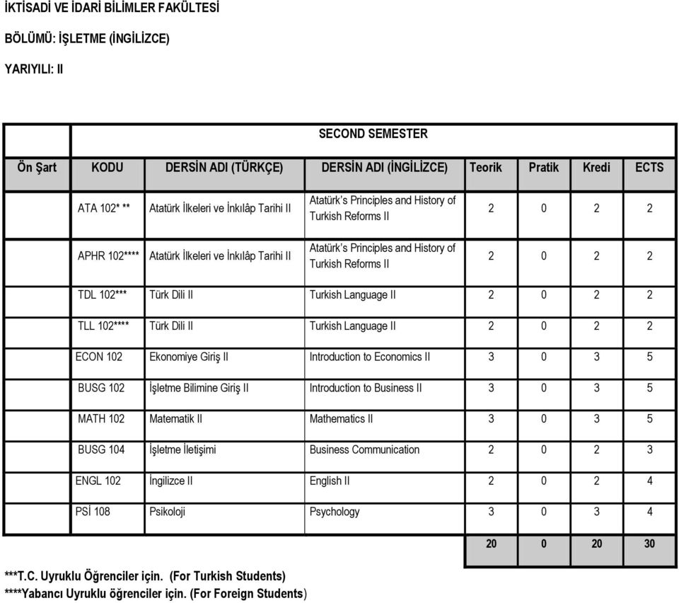 ECON 102 Ekonomiye Giriş II Introduction to Economics II BUSG 102 İşletme Bilimine Giriş II Introduction to Business II MATH 102 Matematik II Mathematics II BUSG 104 İşletme İletişimi Business