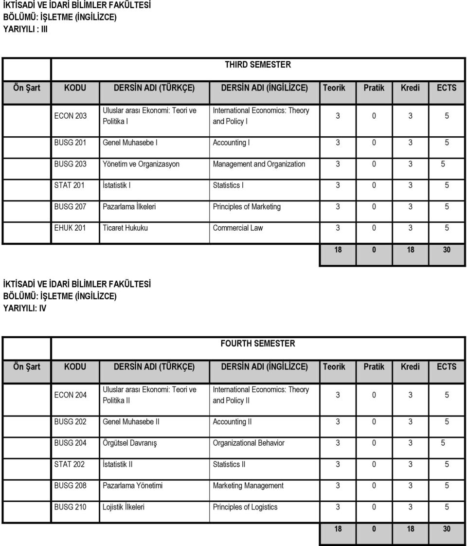 Law İKTİSADİ VE İDARİ BİLİMLER FAKÜLTESİ YARIYILI: IV FOURTH SEMESTER ECON 204 Uluslar arası Ekonomi: Teori ve Politika II International Economics: Theory and Policy II BUSG 202 Genel Muhasebe II