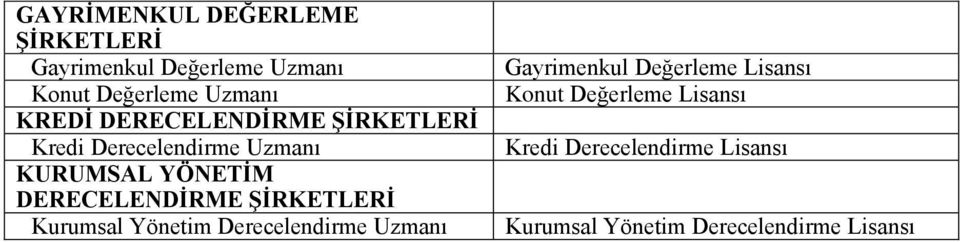 DERECELENDİRME ŞİRKETLERİ Kurumsal Yönetim Derecelendirme Uzmanı Gayrimenkul Değerleme