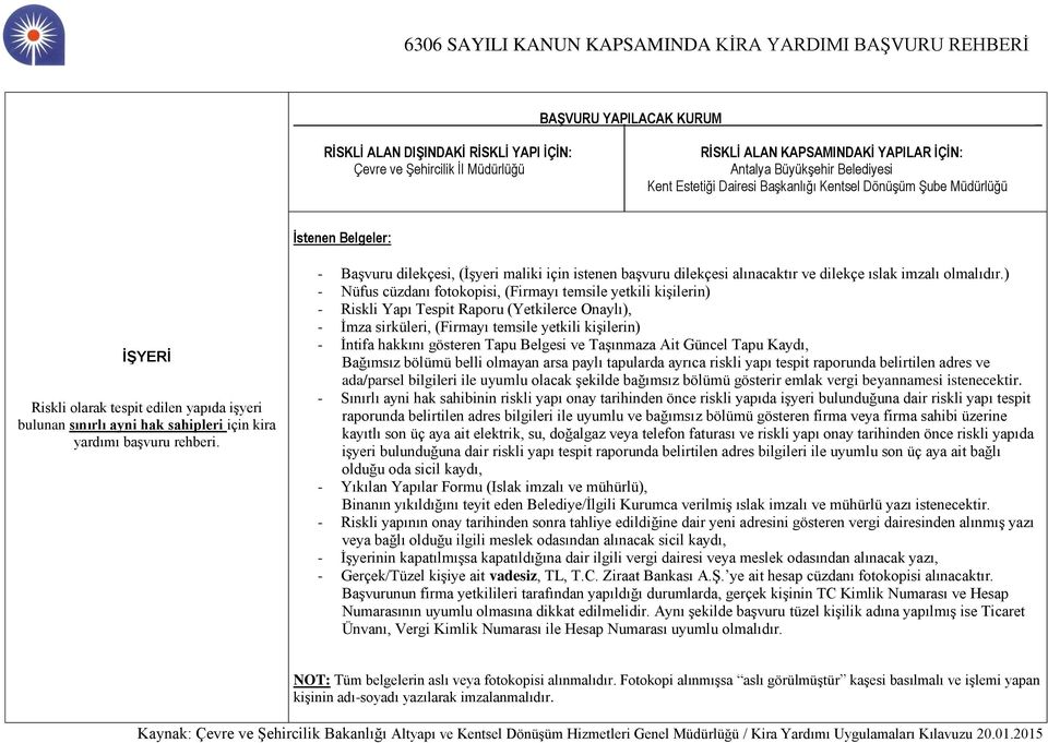 ) (Firmayı temsile yetkili kişilerin) - İmza sirküleri, (Firmayı temsile yetkili kişilerin) - İntifa hakkını gösteren Tapu Belgesi ve Taşınmaza Ait Güncel Tapu Kaydı, Bağımsız bölümü belli olmayan