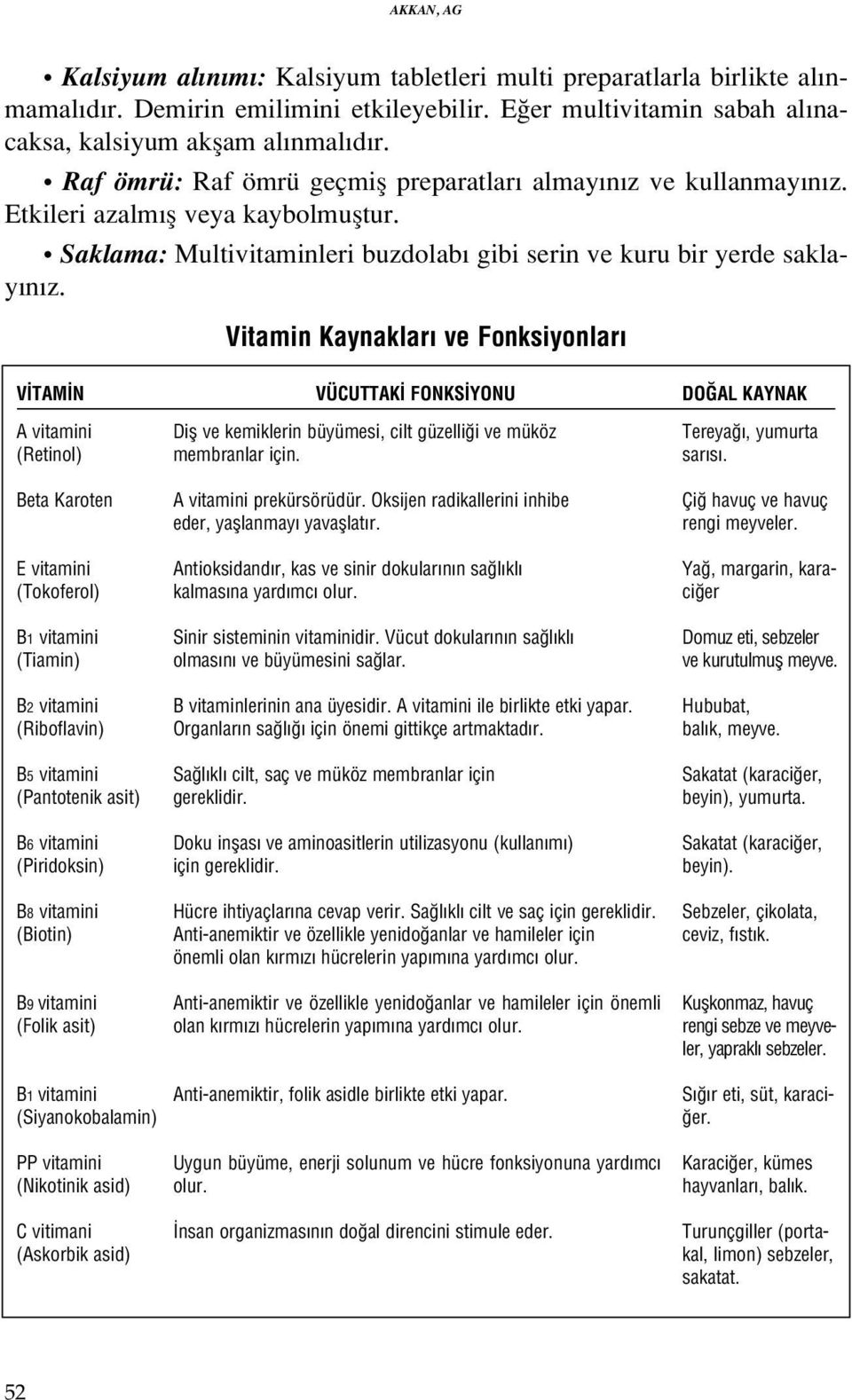 Vitamin Kaynaklar ve Fonksiyonlar V TAM N VÜCUTTAK FONKS YONU DO AL KAYNAK A vitamini (Retinol) Beta Karoten E vitamini (Tokoferol) B1 vitamini (Tiamin) B2 vitamini (Riboflavin) B vitamini