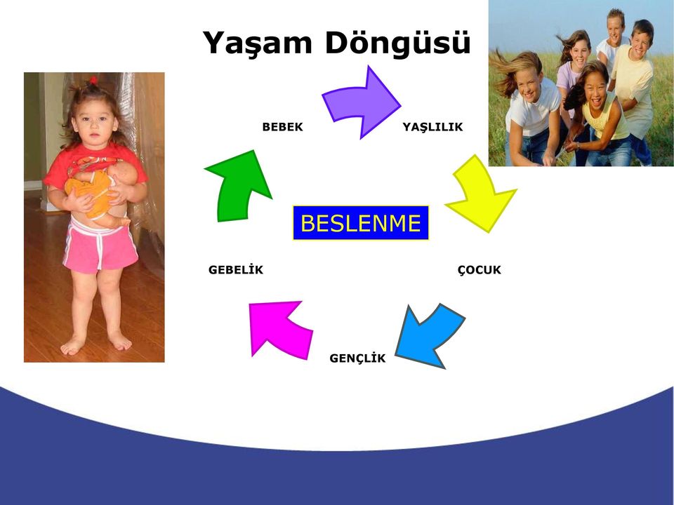 BESLENME