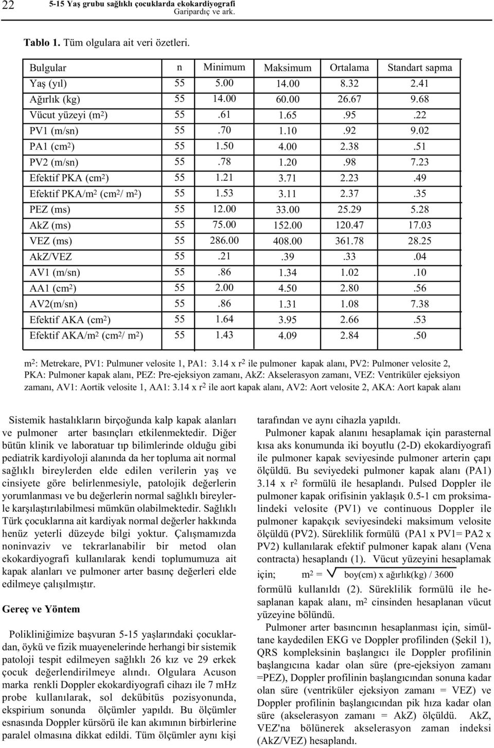 AV2(m/sn) Efektif AKA (cm 2 ) Efektif AKA/m 2 (cm 2 / m 2 ) n Minimum 5.00.61.70 1.50.78 1.21 1.53 1 75.00 286.00.21 1.64 1.43 Maksimum 60.00 1.65 4.00 1.20 3.71 3.11 33.00 15 408.00.39 1.34 4.50 1.