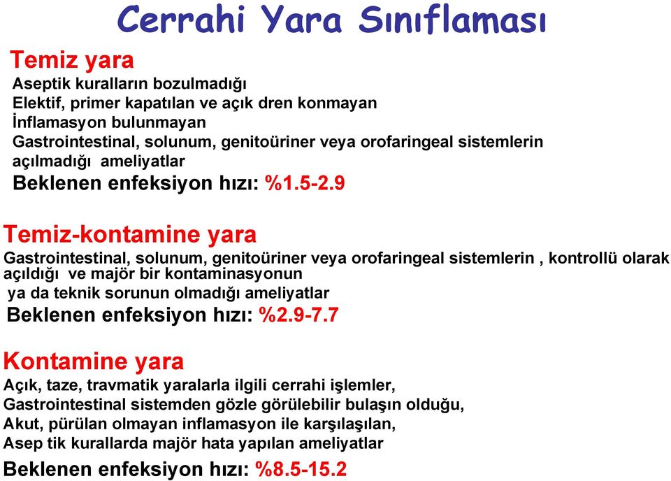 9 29 Temiz-kontamine yara Gastrointestinal, solunum, genitoüriner veya orofaringeal sistemlerin, kontrollü olarak açıldığı ve majör bir kontaminasyonun ya da teknik sorunun olmadığı ameliyatlar