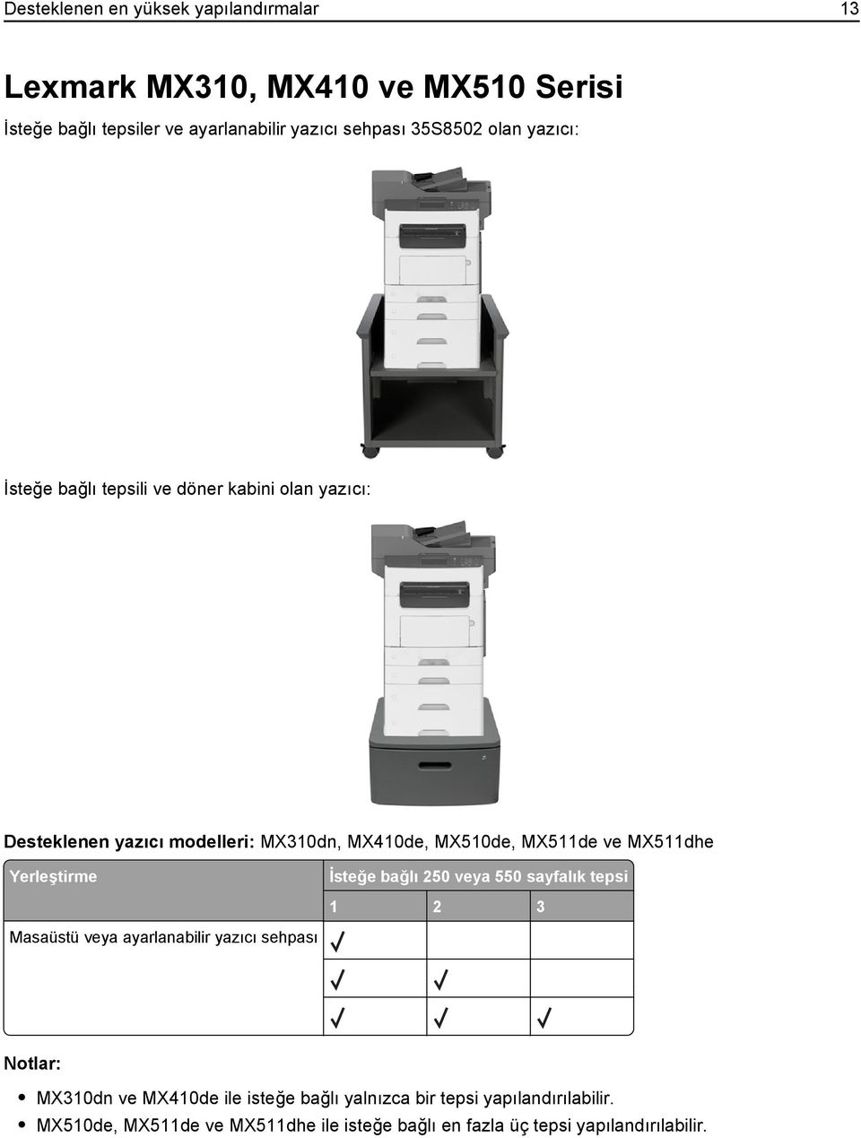ve MX511dhe Yerleştirme Masaüstü veya ayarlanabilir yazıcı sehpası İsteğe bağlı 250 veya 550 sayfalık tepsi 1 2 3 Notlar: MX310dn ve
