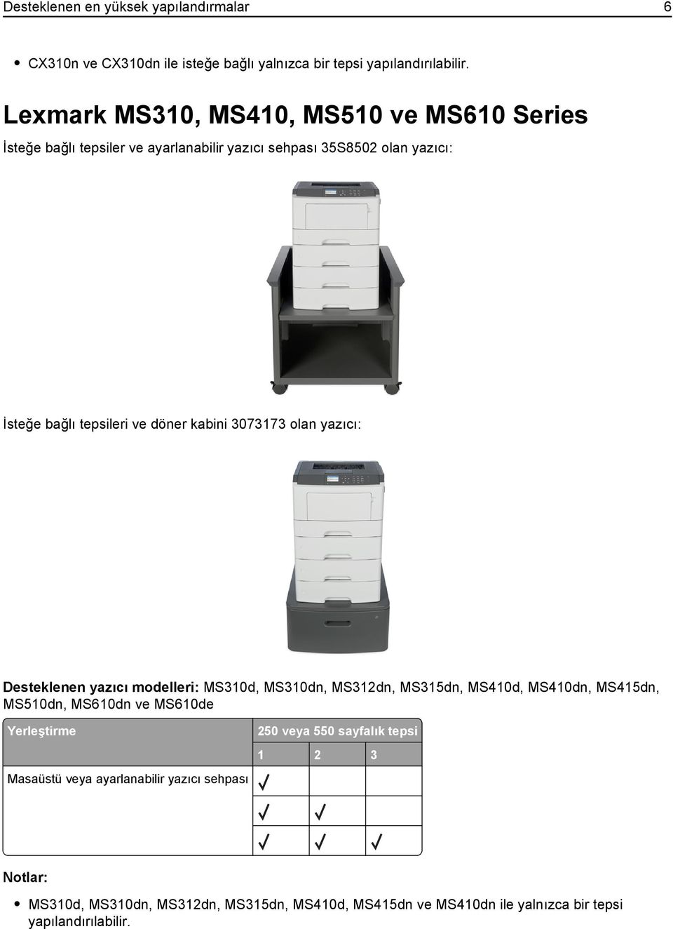 kabini 3073173 olan yazıcı: Desteklenen yazıcı modelleri: MS310d, MS310dn, MS312dn, MS315dn, MS410d, MS410dn, MS415dn, MS510dn, MS610dn ve MS610de