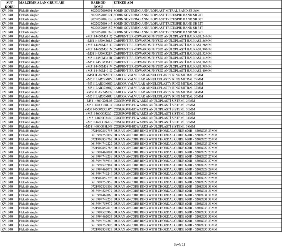 SOVERING ANNULOPLAST TRICUSPID BAND SB 34T KV1040 Fleksibl ringler 8022057008169 SORIN SOVERING ANNULOPLAST TRICUSPID BAND SB 36T KV1040 Fleksibıl ringler +M5114450M241Q CARPENTIER-EDWARDS PHYSIO