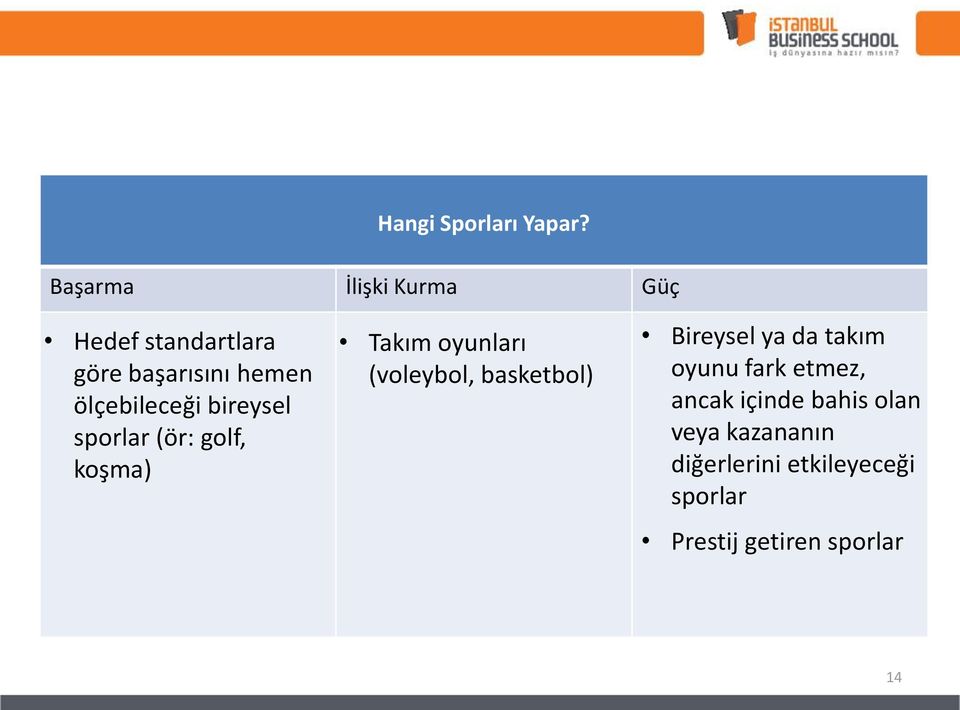 ölçebileceği bireysel sporlar (ör: golf, koşma) Takım oyunları (voleybol,