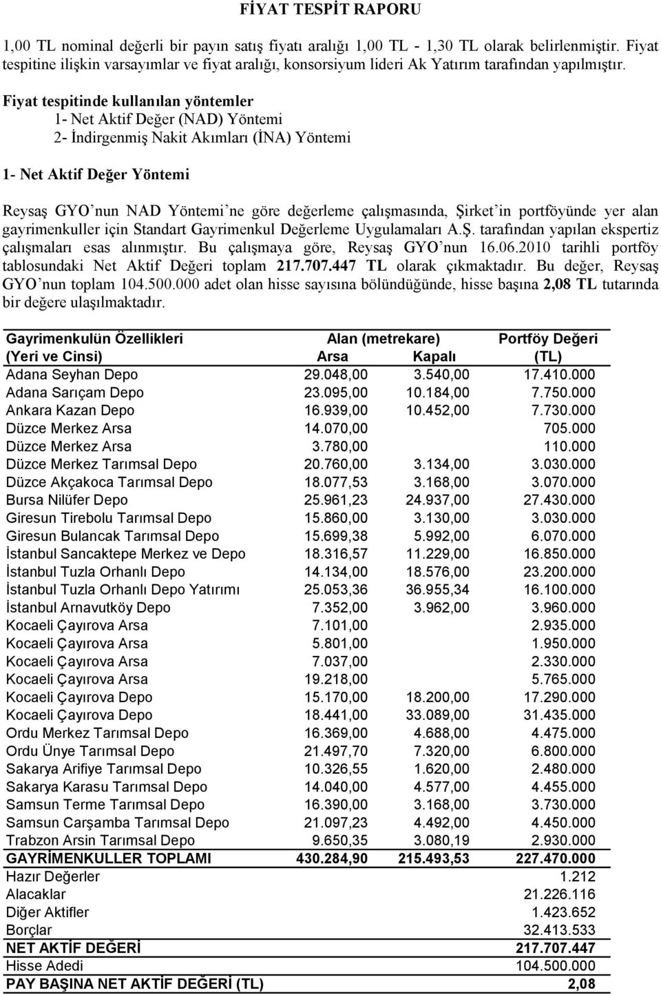 Fiyat tespitinde kullanılan yöntemler 1- Net Aktif Değer (NAD) Yöntemi 2- İndirgenmiş Nakit Akımları (İNA) Yöntemi 1- Net Aktif Değer Yöntemi Reysaş GYO nun NAD Yöntemi ne göre değerleme