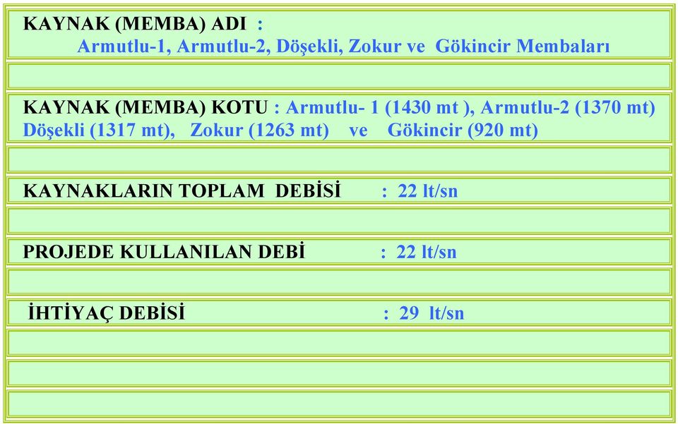 Döşekli (1317 mt), Zokur (1263 mt) ve Gökincir (920 mt) KAYNAKLARIN TOPLAM