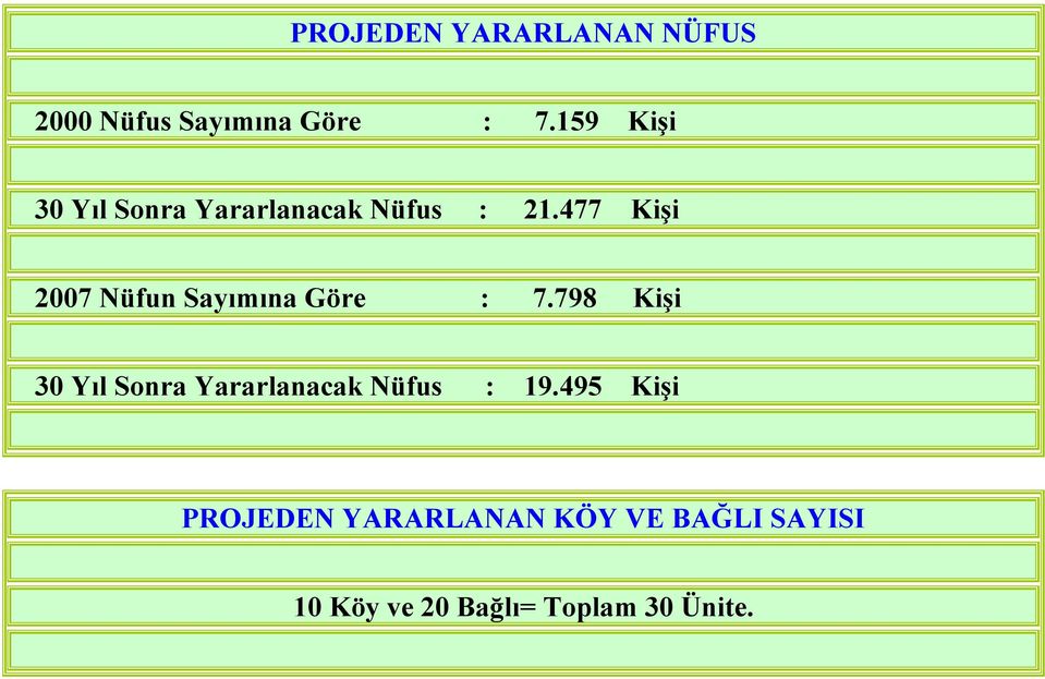 477 Kişi 2007 Nüfun Sayımına Göre : 7.