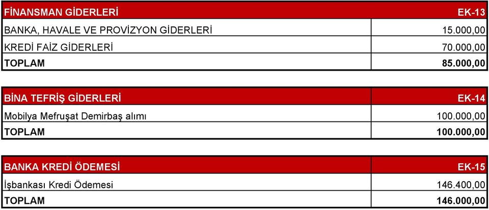 000,00 BİNA TEFRİŞ GİDERLERİ EK-14 Mobilya Mefruşat Demirbaş alımı 100.