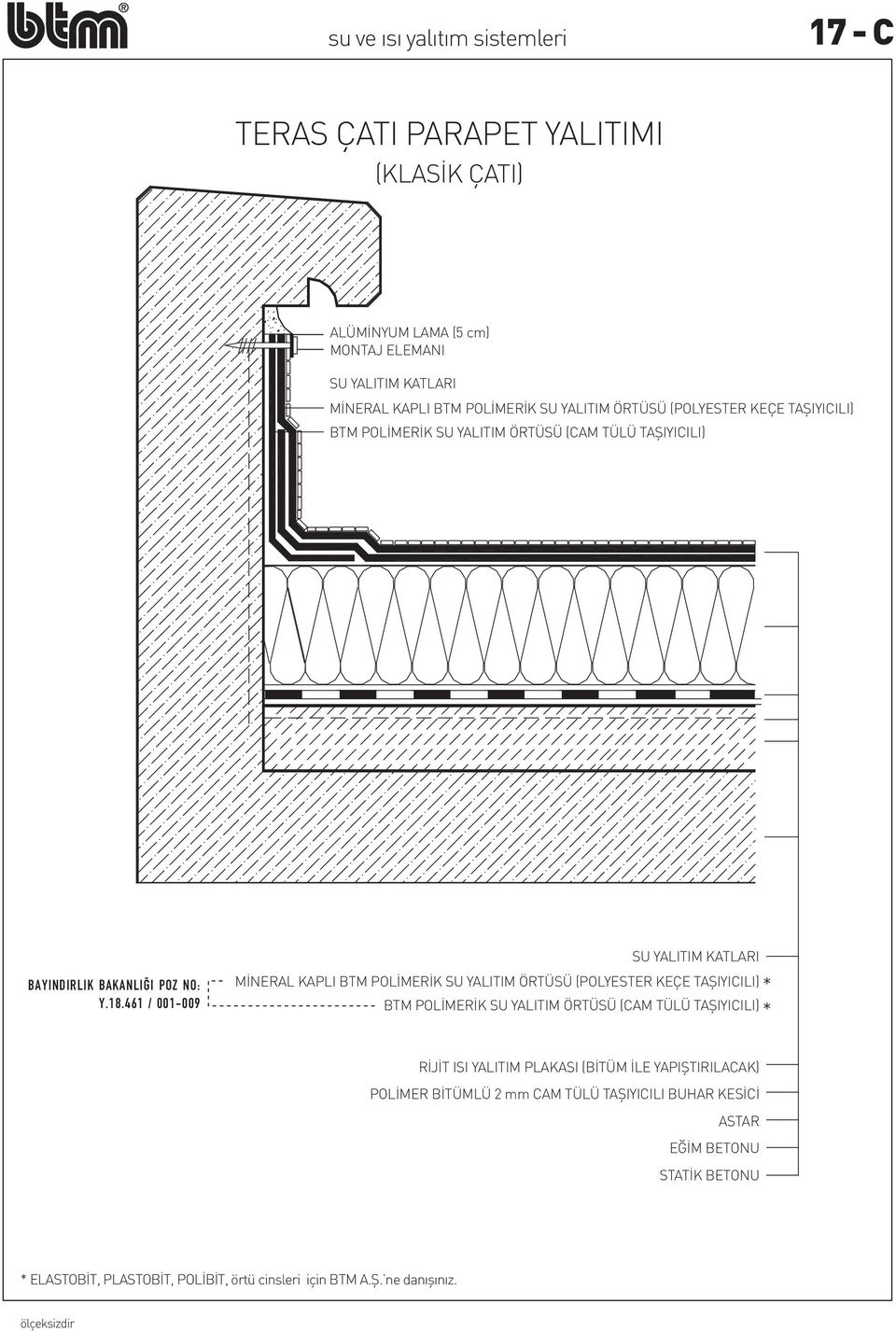 461 / 001-009 SU YALITIM KATLARI MİNERAL KAPLI BTM POLİMERİK SU YALITIM ÖRTÜSÜ (POLYESTER KEÇE TAŞIYICILI) BTM POLİMERİK SU YALITIM ÖRTÜSÜ (CAM TÜLÜ TAŞIYICILI) RİJİT ISI