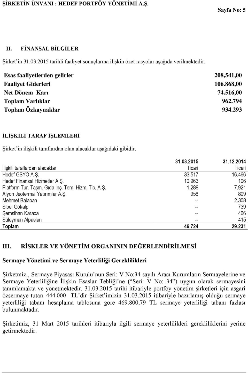 2014 İlişkili taraflardan alacaklar Ticari Ticari Hedef GSYO A.Ş. 33.517 16.466 Hedef Finansal Hizmetler A.Ş. 10.963 106 Platform Tur. Taşm. Gıda İnş. Tem. Hizm. Tic. A.Ş. 1.288 7.