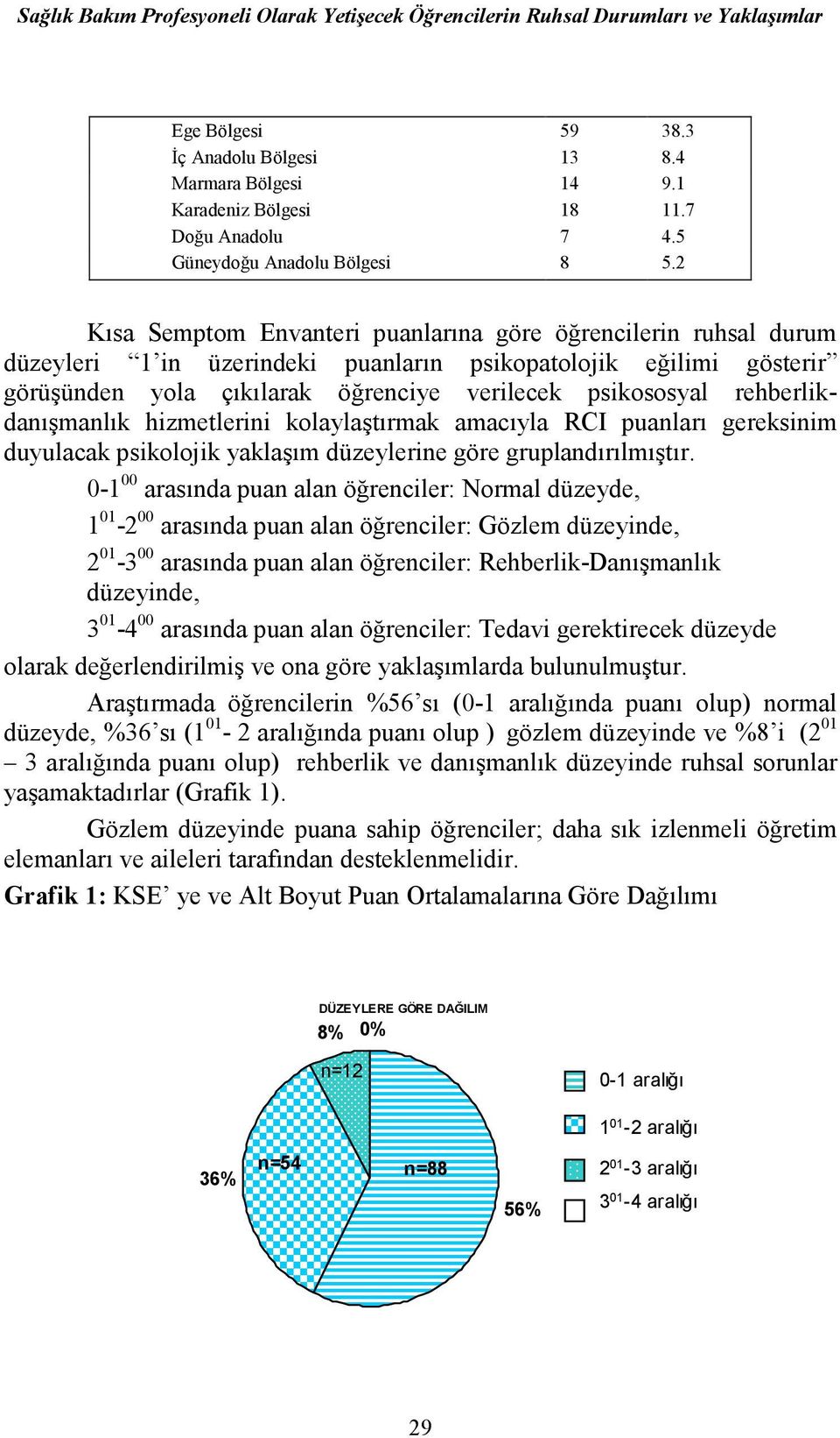 2 Kısa Semptom Envanteri puanlarına göre öğrencilerin ruhsal durum düzeyleri 1 in üzerindeki puanların psikopatolojik eğilimi gösterir görüşünden yola çıkılarak öğrenciye verilecek psikososyal