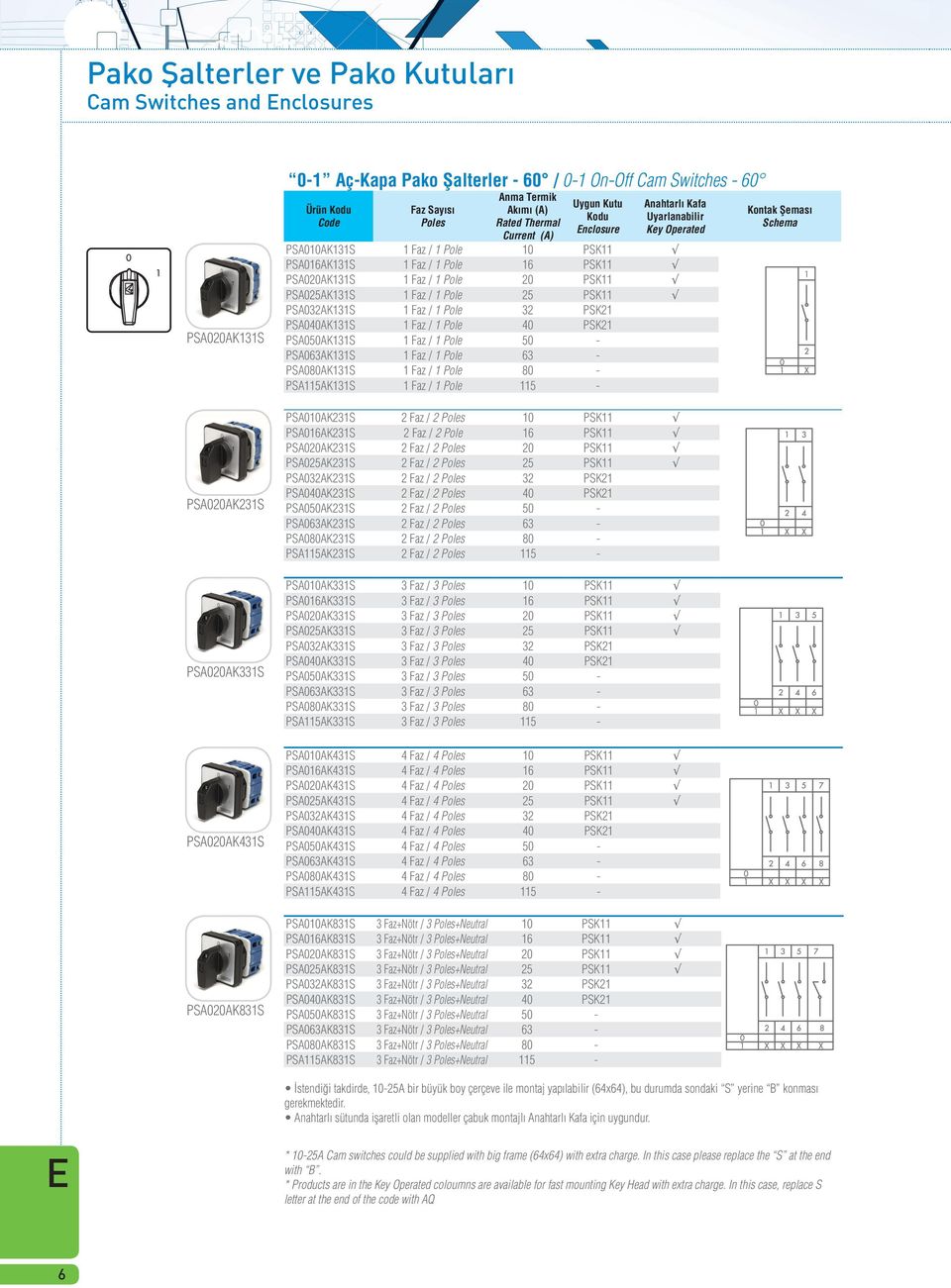 0 PS06KS 1 Faz / 1 Pole 6 PS00KS 1 Faz / 1 Pole 0 PSKS 1 Faz / 1 Pole PS010K21S 2 Faz / 2 10 PSK PS016K21S 2 Faz / 2 Pole 16 PSK PS020K21S 2 Faz / 2 20 PSK PS02K21S 2 Faz / 2 2 PSK PS02K21S 2 Faz / 2