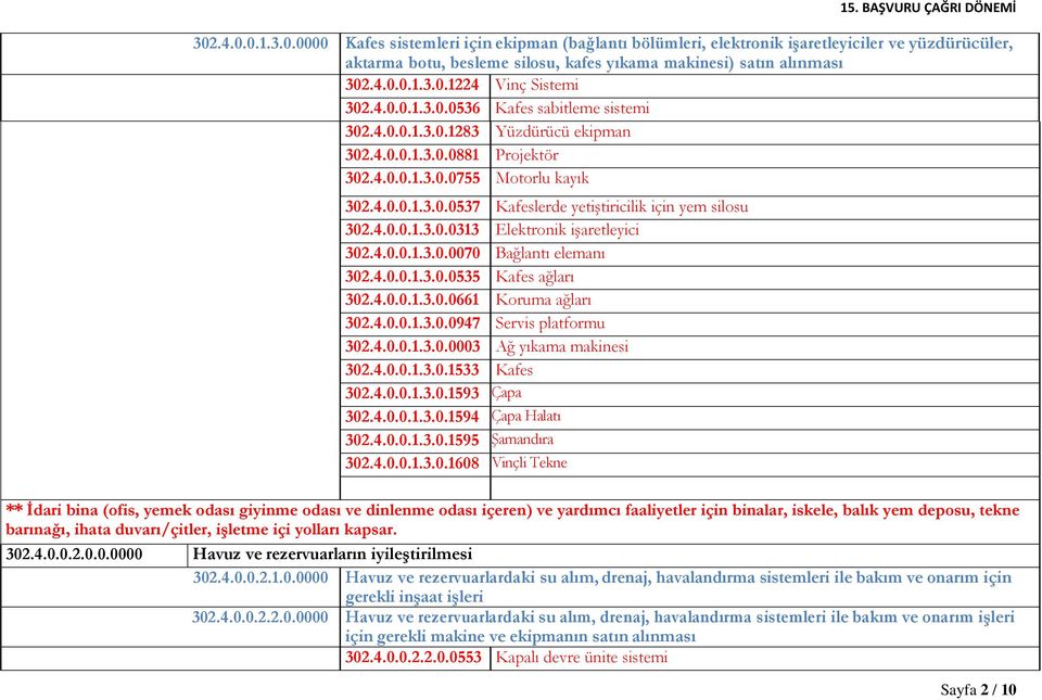 4.0.0.1.3.0.0313 Elektronik işaretleyici 302.4.0.0.1.3.0.0070 Bağlantı elemanı 302.4.0.0.1.3.0.0535 Kafes ağları 302.4.0.0.1.3.0.0661 Koruma ağları 302.4.0.0.1.3.0.0947 Servis platformu 302.4.0.0.1.3.0.0003 Ağ yıkama makinesi 302.