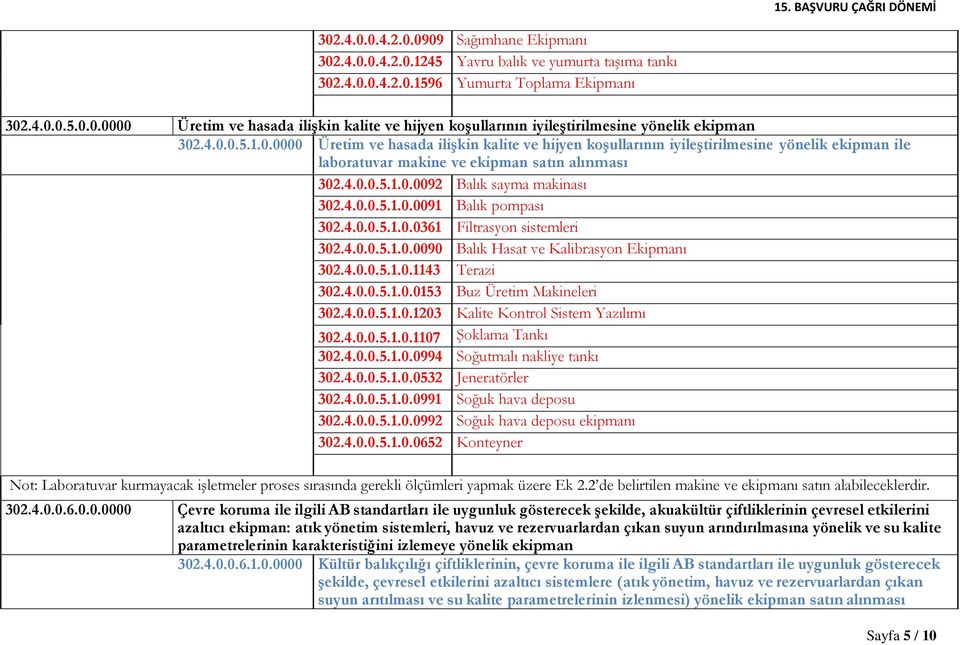 4.0.0.5.1.0.0091 Balık pompası 302.4.0.0.5.1.0.0361 Filtrasyon sistemleri 302.4.0.0.5.1.0.0090 Balık Hasat ve Kalibrasyon Ekipmanı 302.4.0.0.5.1.0.1143 Terazi 302.4.0.0.5.1.0.0153 Buz Üretim Makineleri 302.