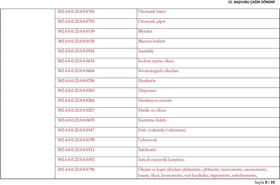 4.0.0.22.0.0.0347 Etüv (vakumlu/vakumsuz) 302.4.0.0.22.0.0.0190 Çekerocak 302.4.0.0.22.0.0.0513 İnkübatör 302.4.0.0.22.0.0.0492 Isıtıcılı manyetik karıştırıcı 302.4.0.0.22.0.0.0796 Ölçüm ve kayıt cihazları (debimetre, phmetre, termometre, anemometre, basınç ölçer, kronometre, veri kaydedici, higrometre, refraktometre, Sayfa 8 / 10