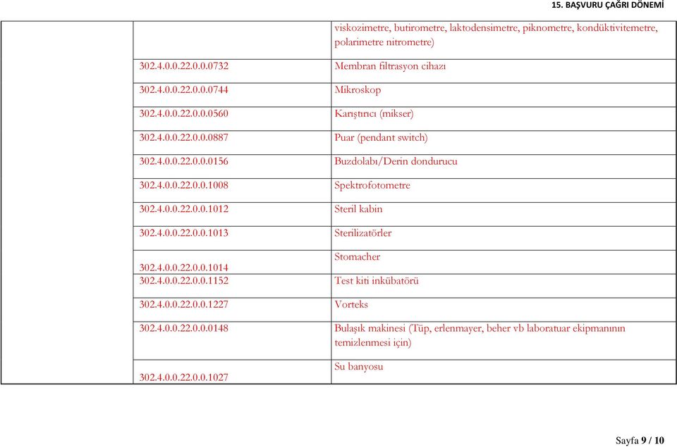 4.0.0.22.0.0.1227 Vorteks 15. BAŞVURU ÇAĞRI DÖNEMİ viskozimetre, butirometre, laktodensimetre, piknometre, kondüktivitemetre, polarimetre nitrometre) 302.4.0.0.22.0.0.0148 Bulaşık makinesi (Tüp, erlenmayer, beher vb laboratuar ekipmanının temizlenmesi için) 302.